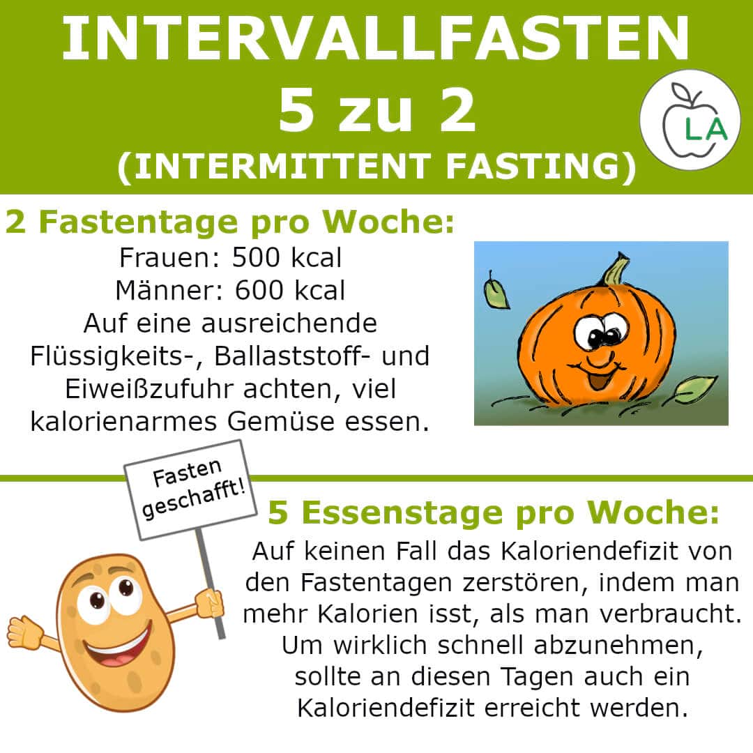 Fasten: Anleitung & Tipps