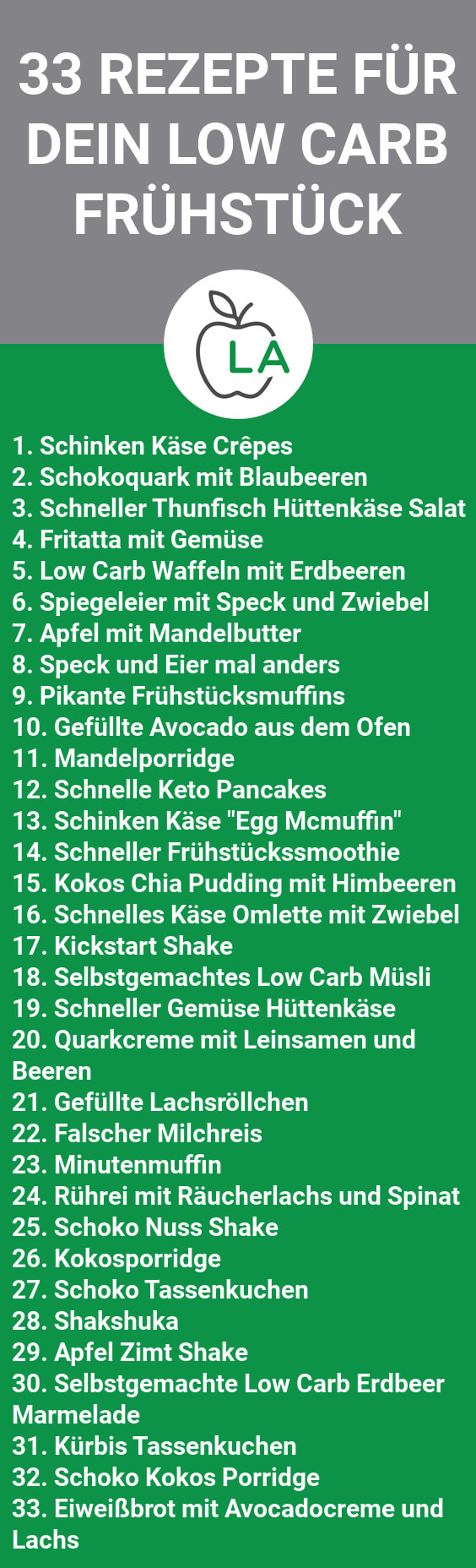 Low Carb Fruhstuck Ohne Kohlenhydrate 33 Leckere Rezepte