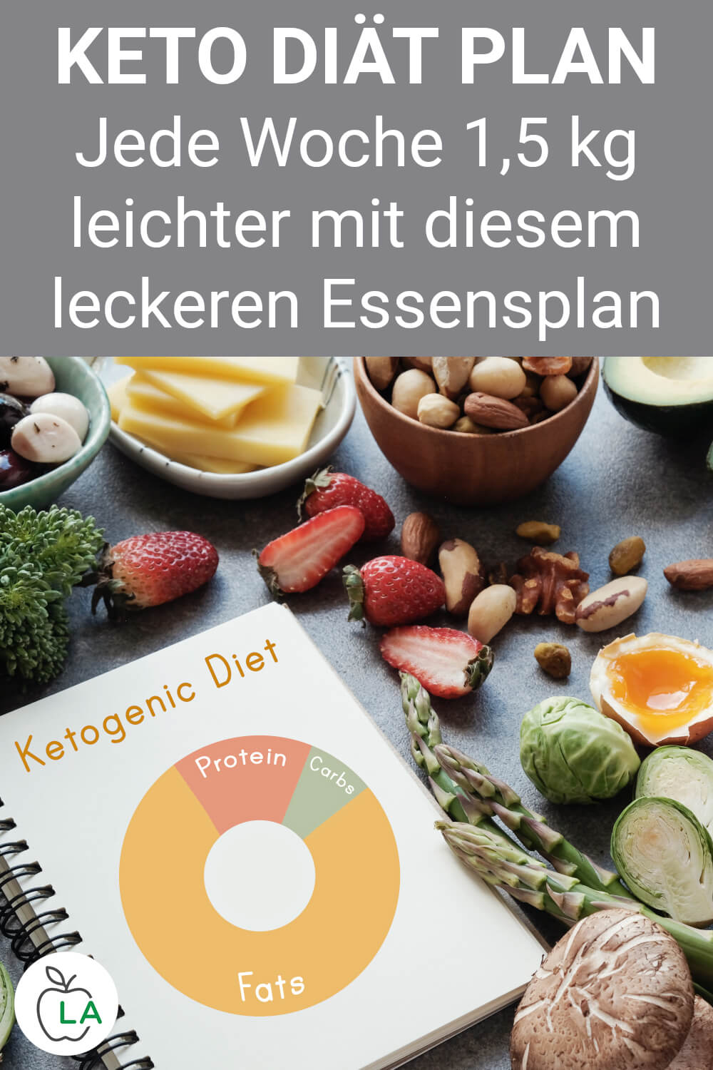 Ketogene Diät - Ketogene Ernährung Ernährungsplan